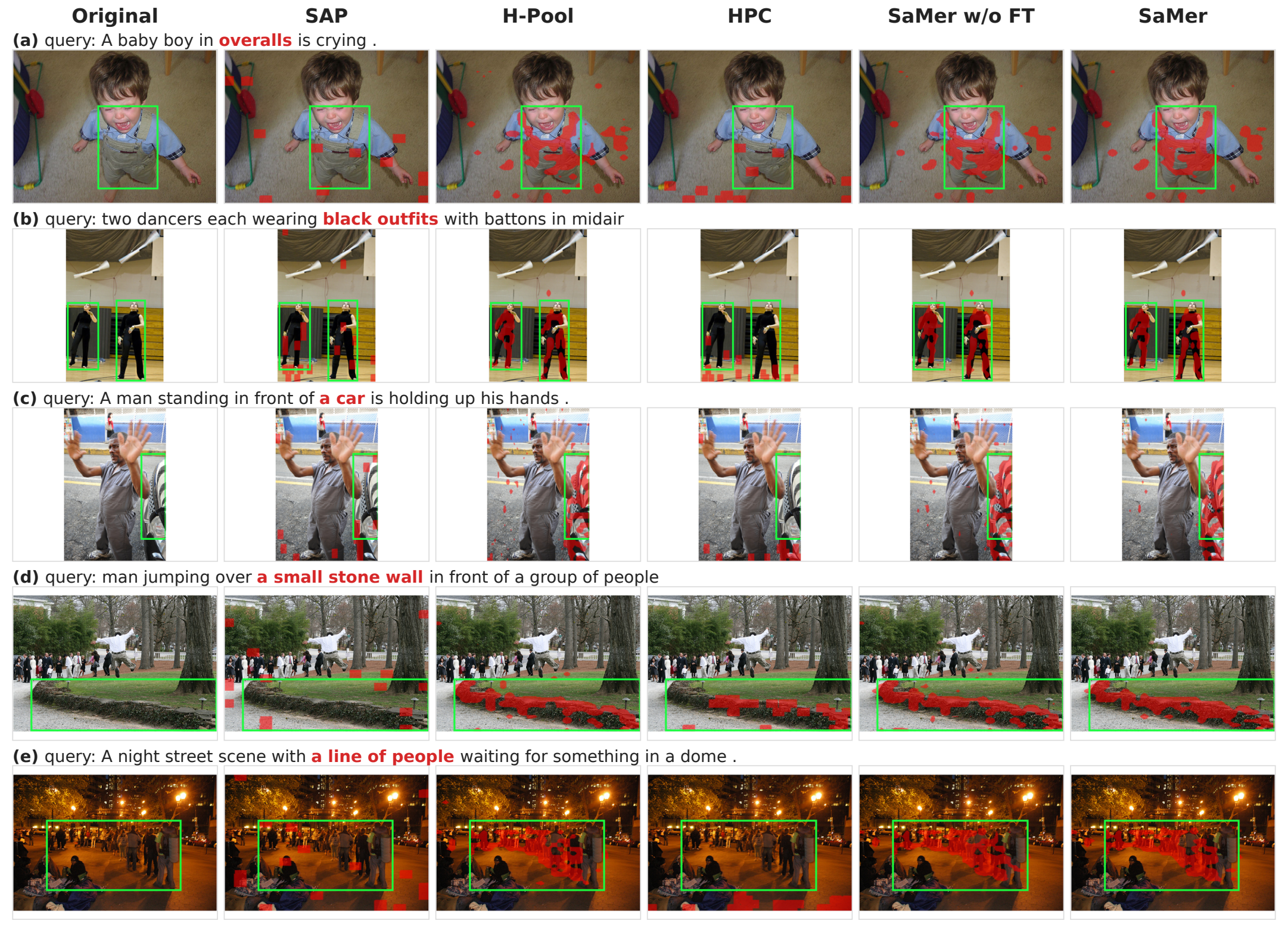 Figure 4b: Qualitative grounding vs compression methods applied to multi-vector retrievers