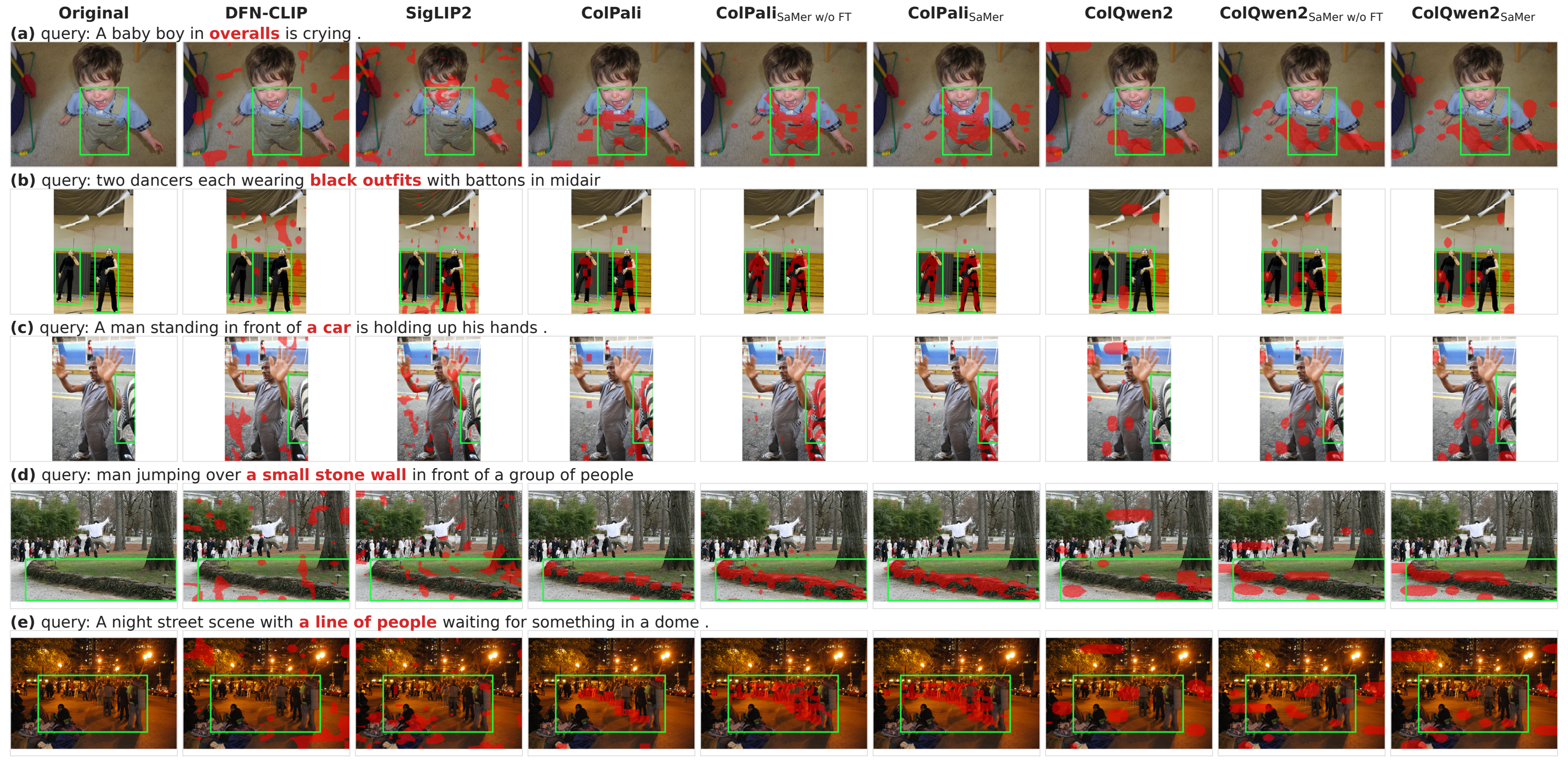 Figure 4a: Qualitative grounding vs single-vector baselines and full multi-vector retrievers
